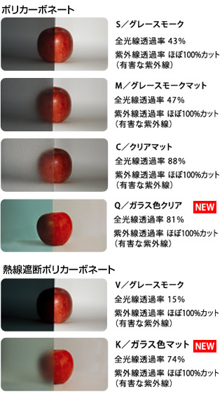 ポリカーボネート（グレースモーク）
ポリカーボネート（グレースモークマット）
ポリカーボネート（クリアマット）
熱線遮断ポリカーボネート（グレースモーク）